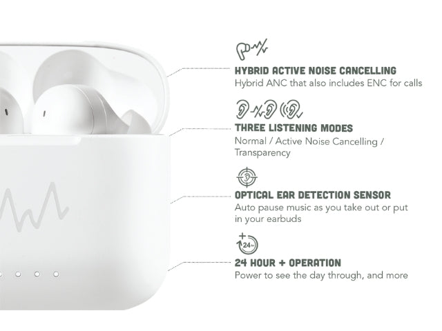 Wave Audio ANC True Wireless Earbuds -Iso Elite Series White