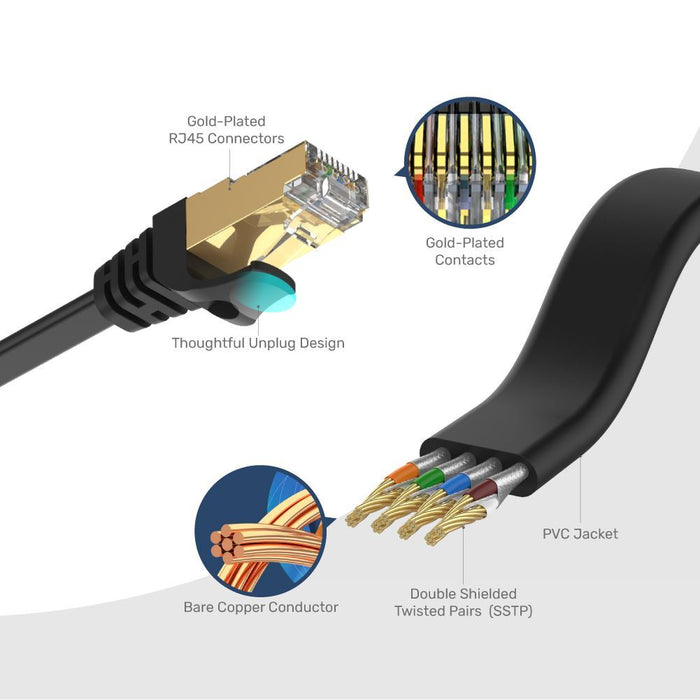 UNITEK 2m CAT 7 Black Flat SSTP 32AWG Patch Lead in PVC Jacket. 500MHz, Gold-pla